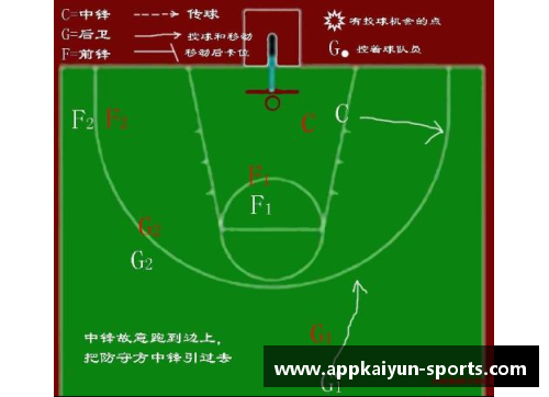 篮球进攻策略解析：球员角色与战术应用